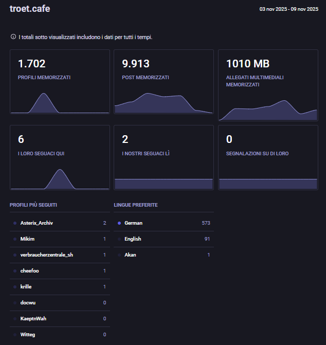 1.702 utenti troet.cafe sono conosciuti dall'istanza Poliversity. Gli utenti più seguiti sono:Asterix_Archiv2Mikim1verbraucherzentrale_sh1cheefoo1krille1docwu0KaeptnWah0Witteg0NB: 1700 utenti troet.cafe sporcano come 1000 utenti Threads...