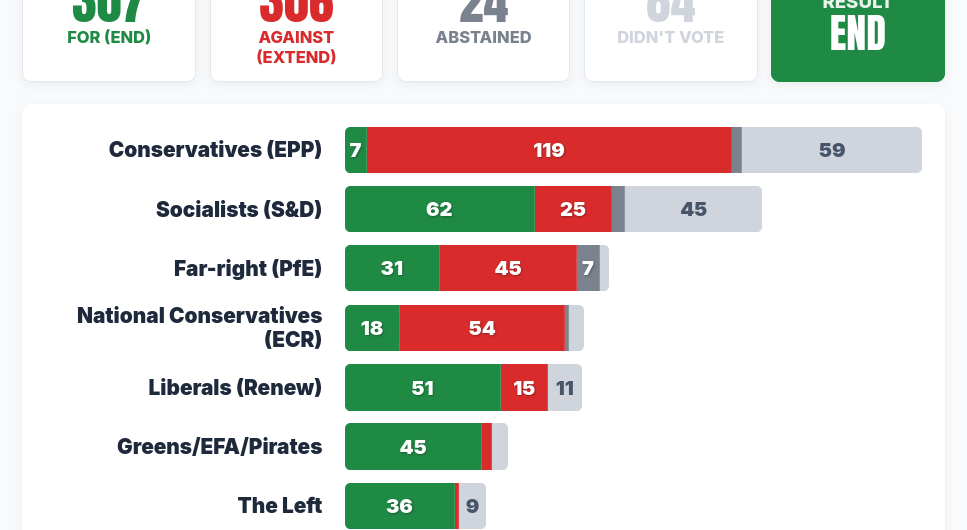 Il voto di oggi in europarlamento
