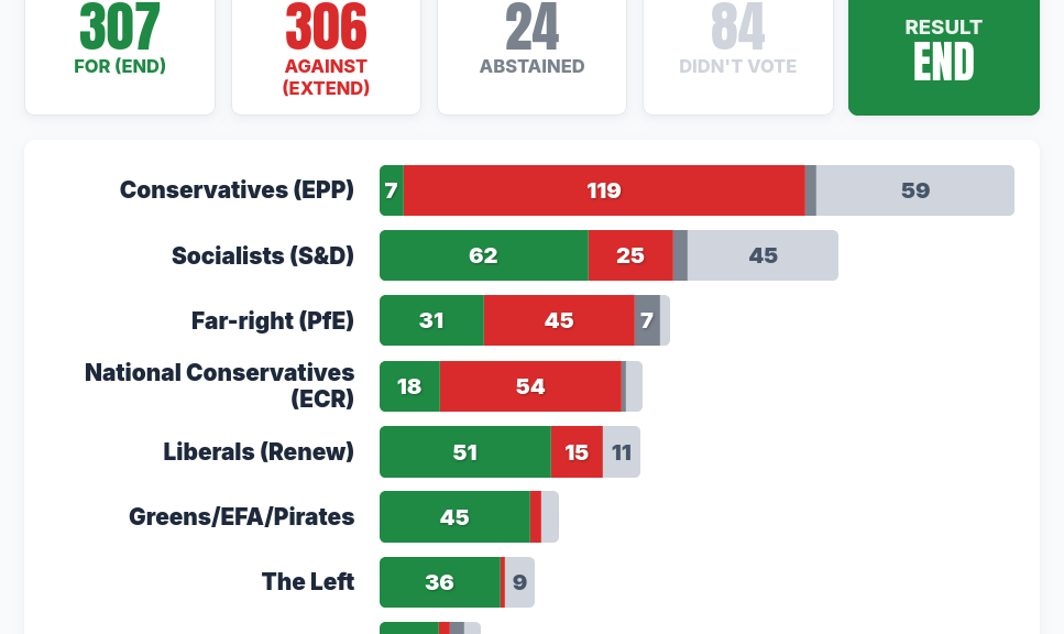 Il voto di oggi in europarlamento
