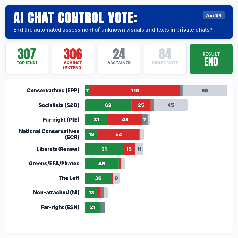 Il voto di oggi in europarlamento